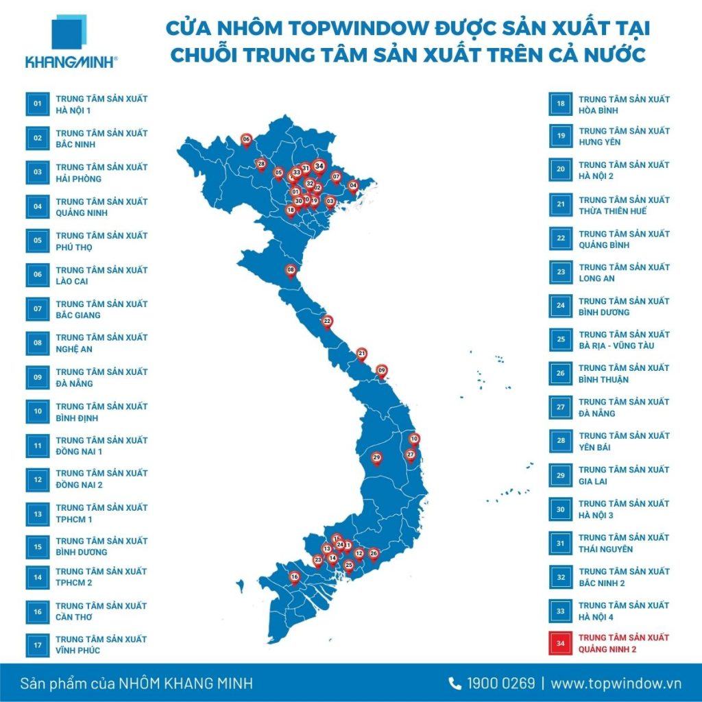 Ký Kết Hợp Đồng Triển Khai TTSX Cửa Nhôm Tại Quảng Ninh 2